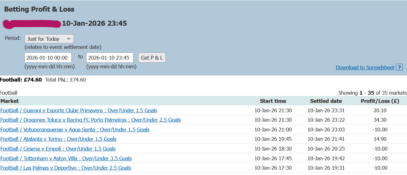 P&L showing £74.60 profit on big match day