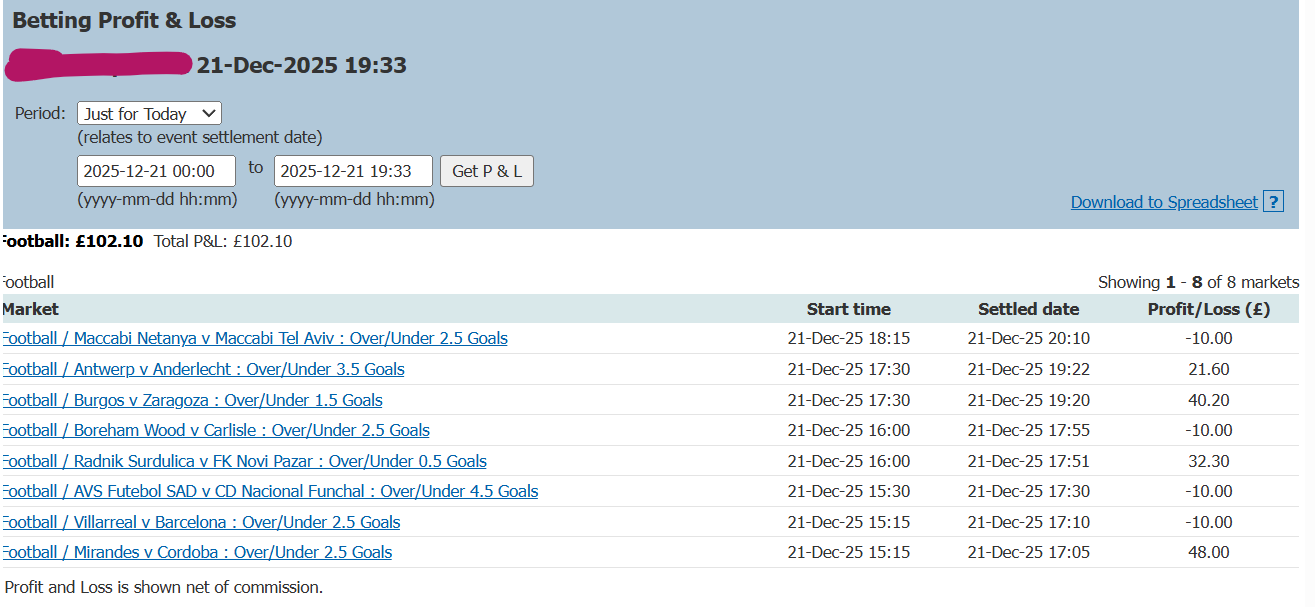 P&L showing consistent results