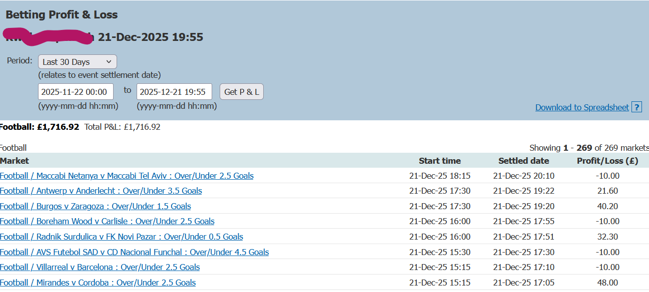 Exchange P&L showing £1,716.92 profit in 30 days