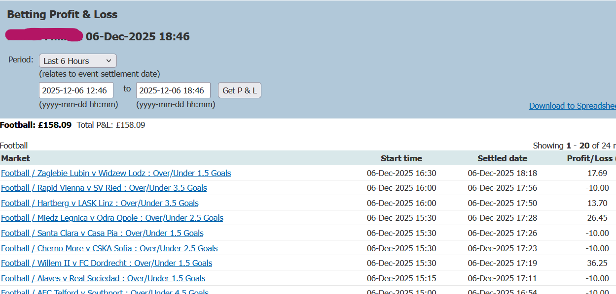 P&L showing £158 profit session